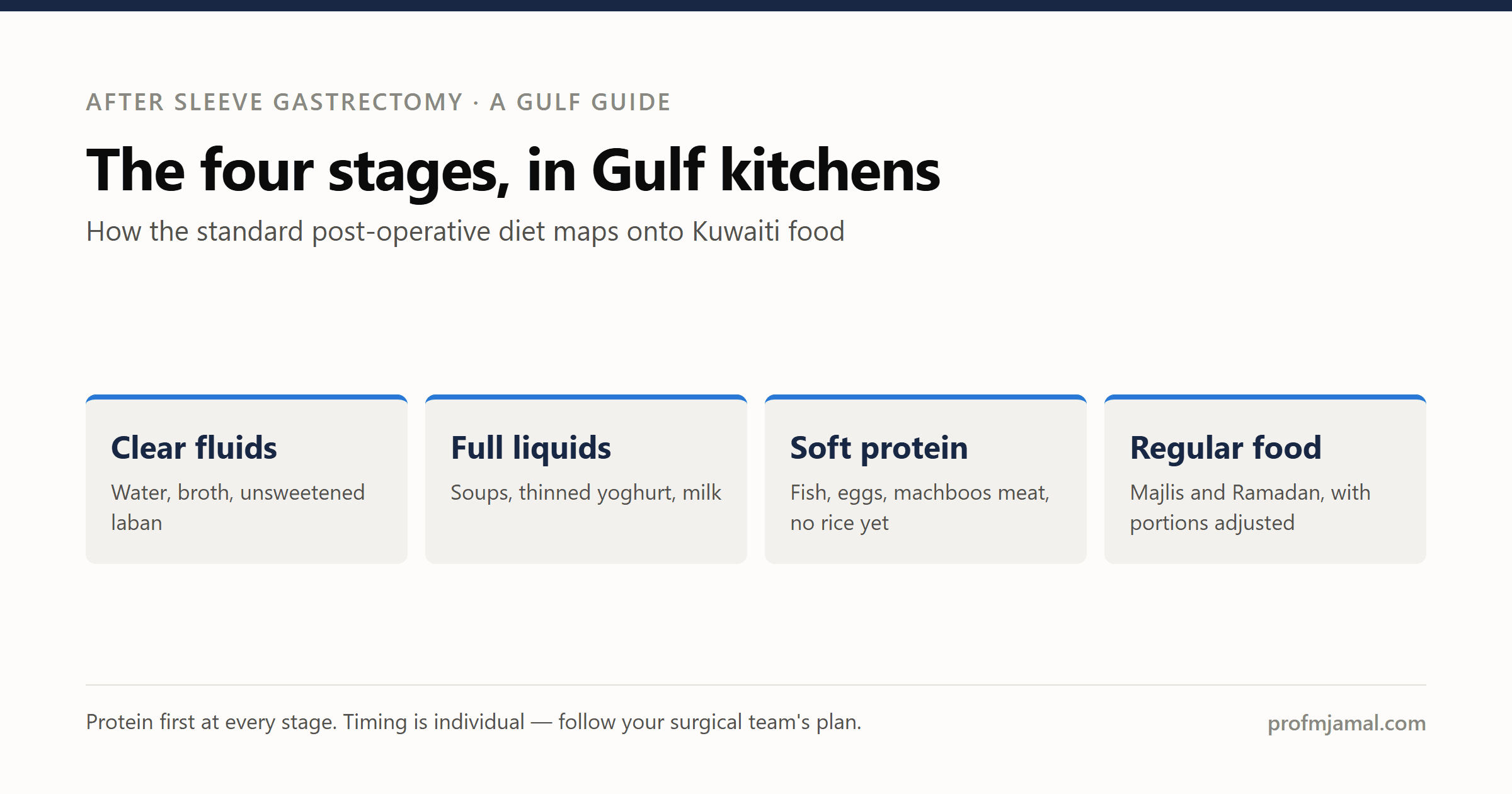 Your diet after sleeve gastrectomy: a practical Gulf guide