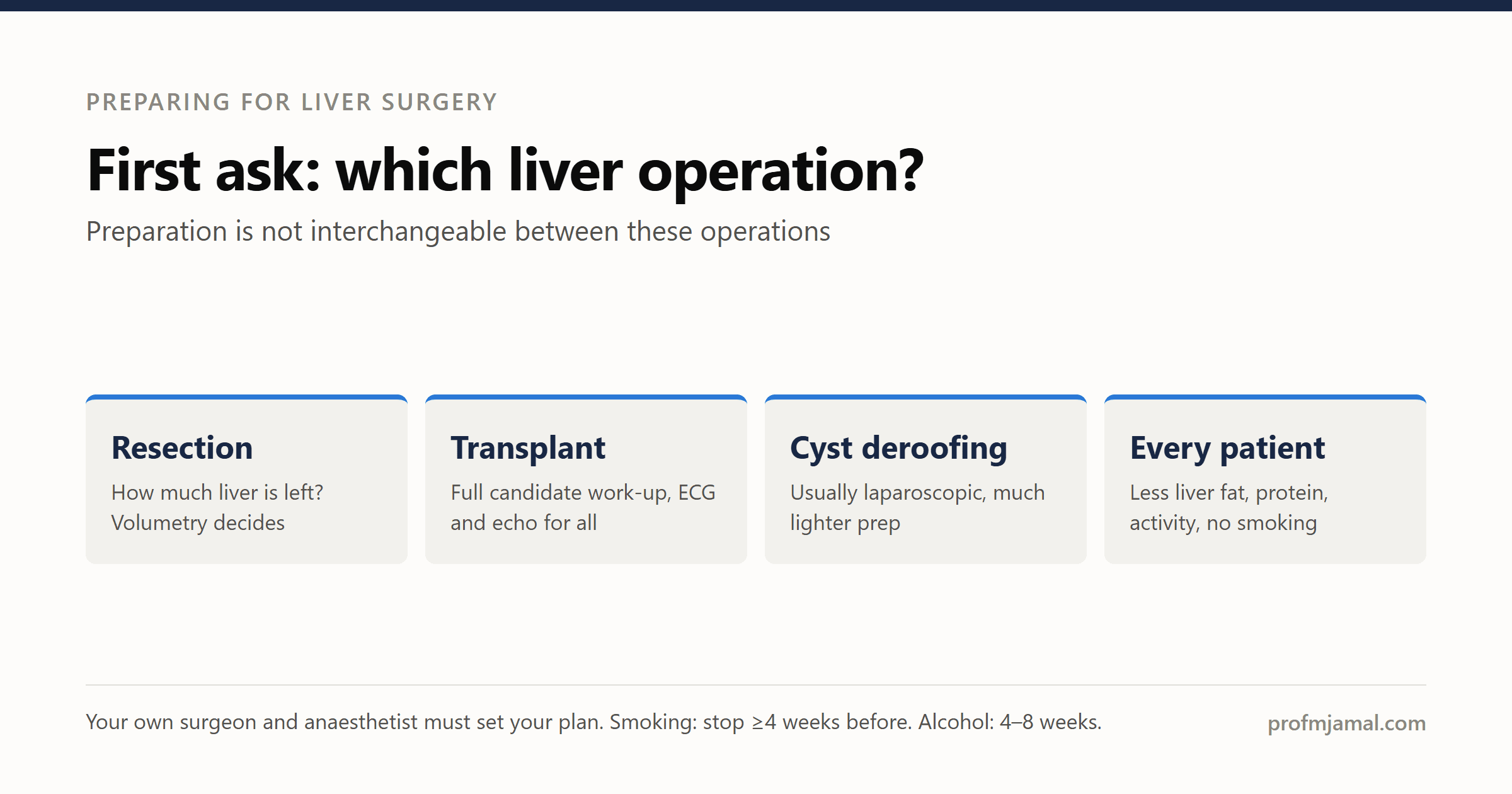 How to prepare for liver surgery: a surgeon's guide