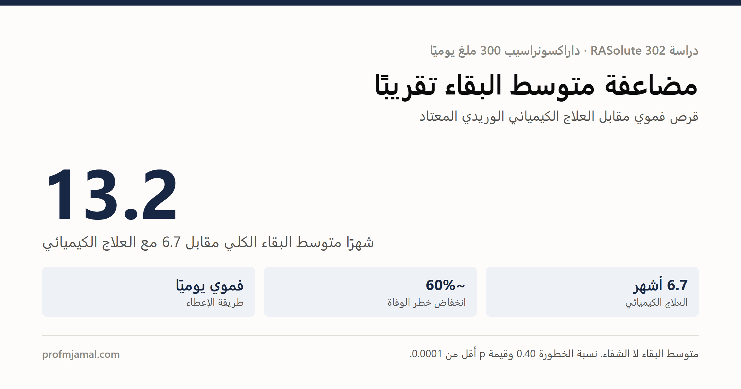 قرص جديد يُضاعف تقريباً البقاء على قيد الحياة في سرطان البنكرياس المتقدم: داخل تجربة RASolute 302