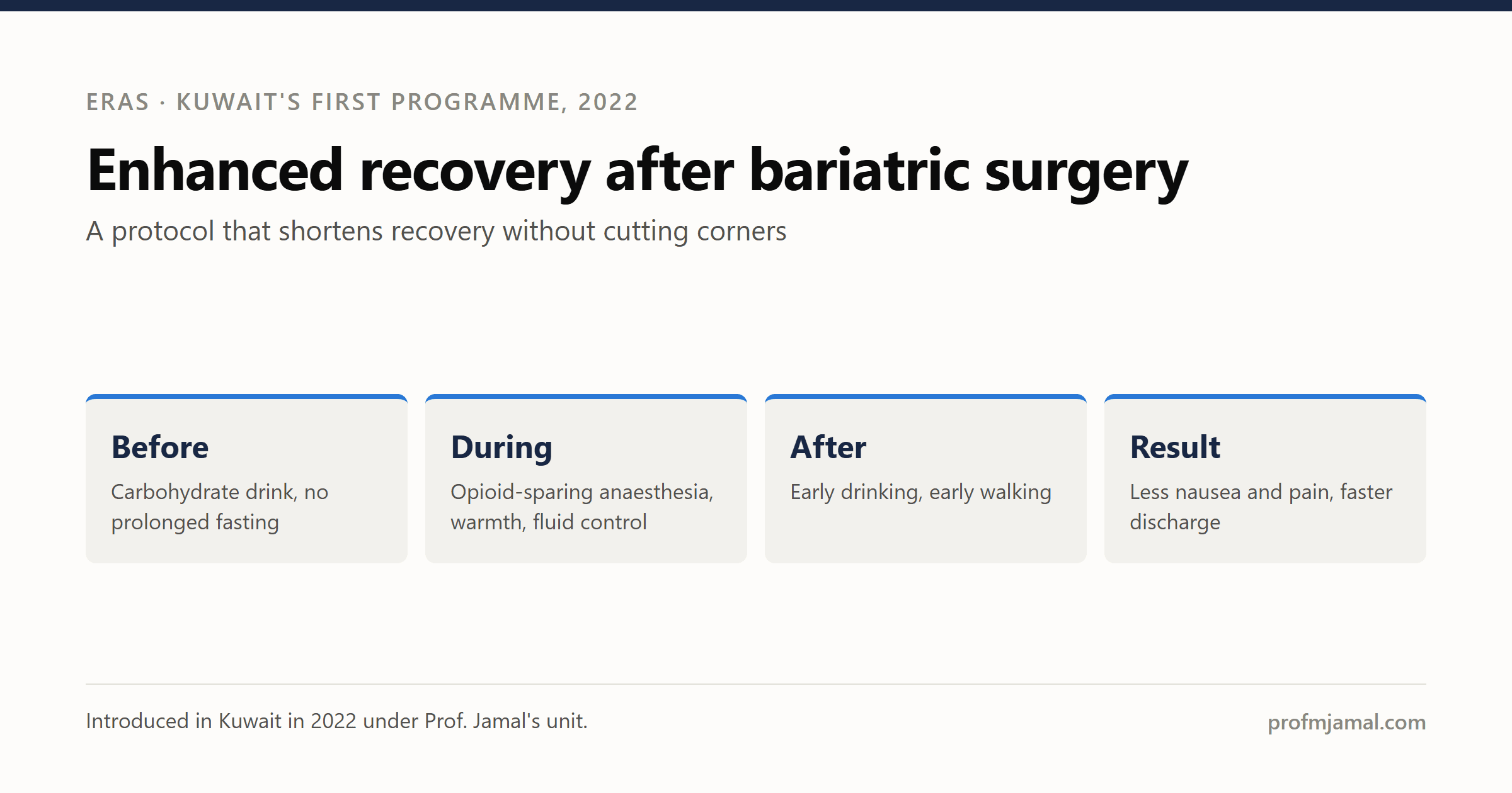 ERAS in Bariatric Surgery: Kuwait’s First Program (2022)