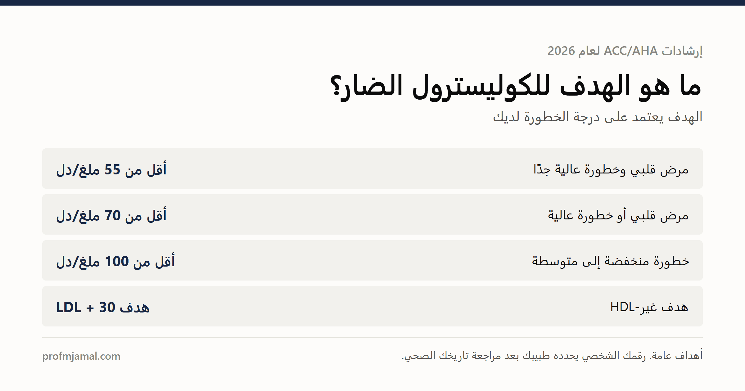 الكوليسترول ببساطة: ماذا تعني إرشادات 2026 الجديدة من ACC و AHA بالنسبة لك؟