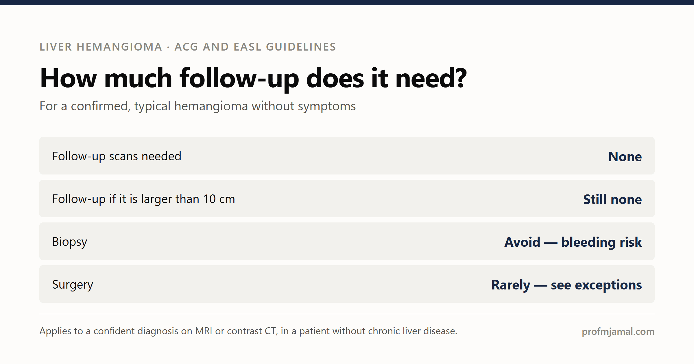 Liver hemangioma: how long do you need follow-up, and do you need surgery?