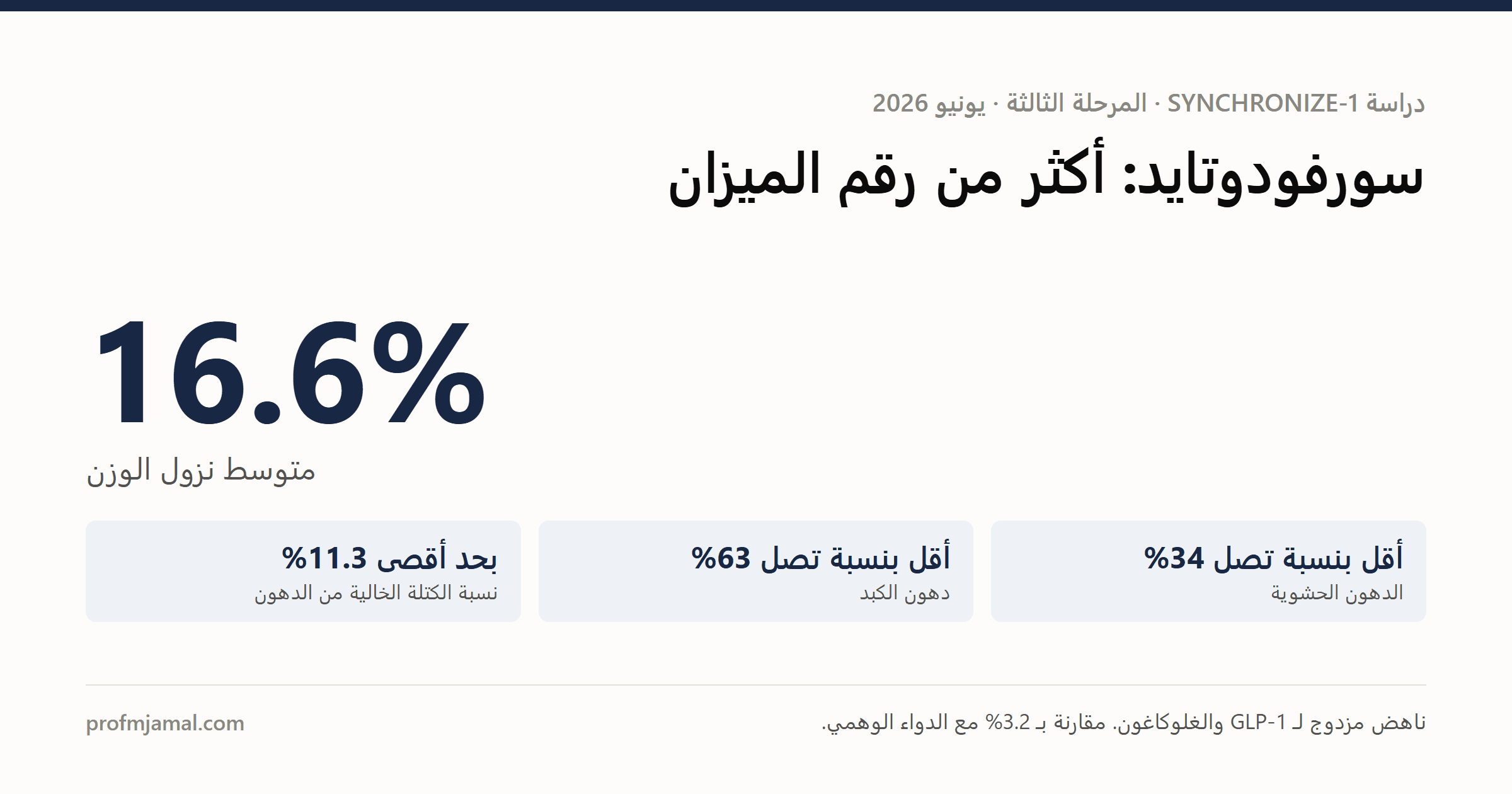 سورفودوتايد لإنقاص الوزن: ما يجب أن يعرفه المرضى