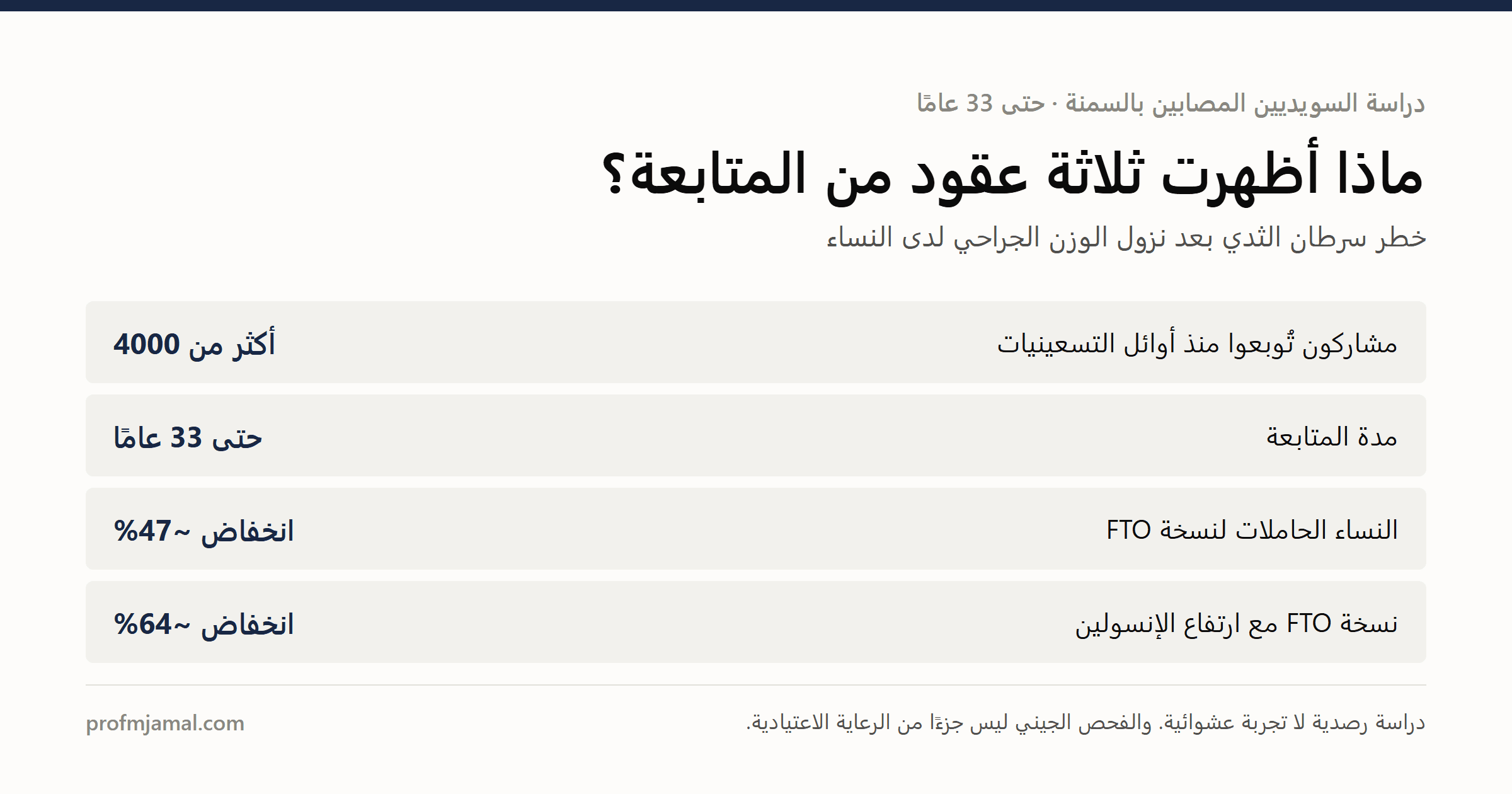 الجراحة الاستقلابية وخطر السرطان: ماذا تكشف 33 عاماً من متابعة دراسة السويديين المصابين بالسمنة؟