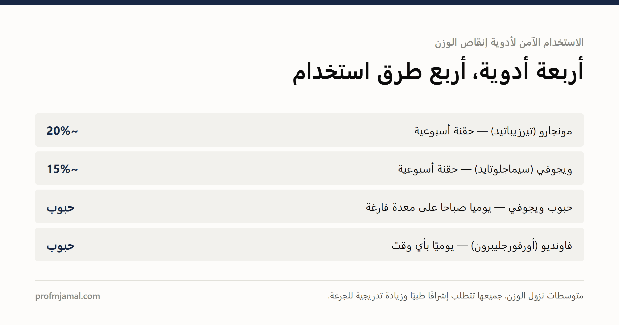 مونجارو وويغوفي وفاونديو وويغوفي الفموي: كيف تستخدمها بأمان