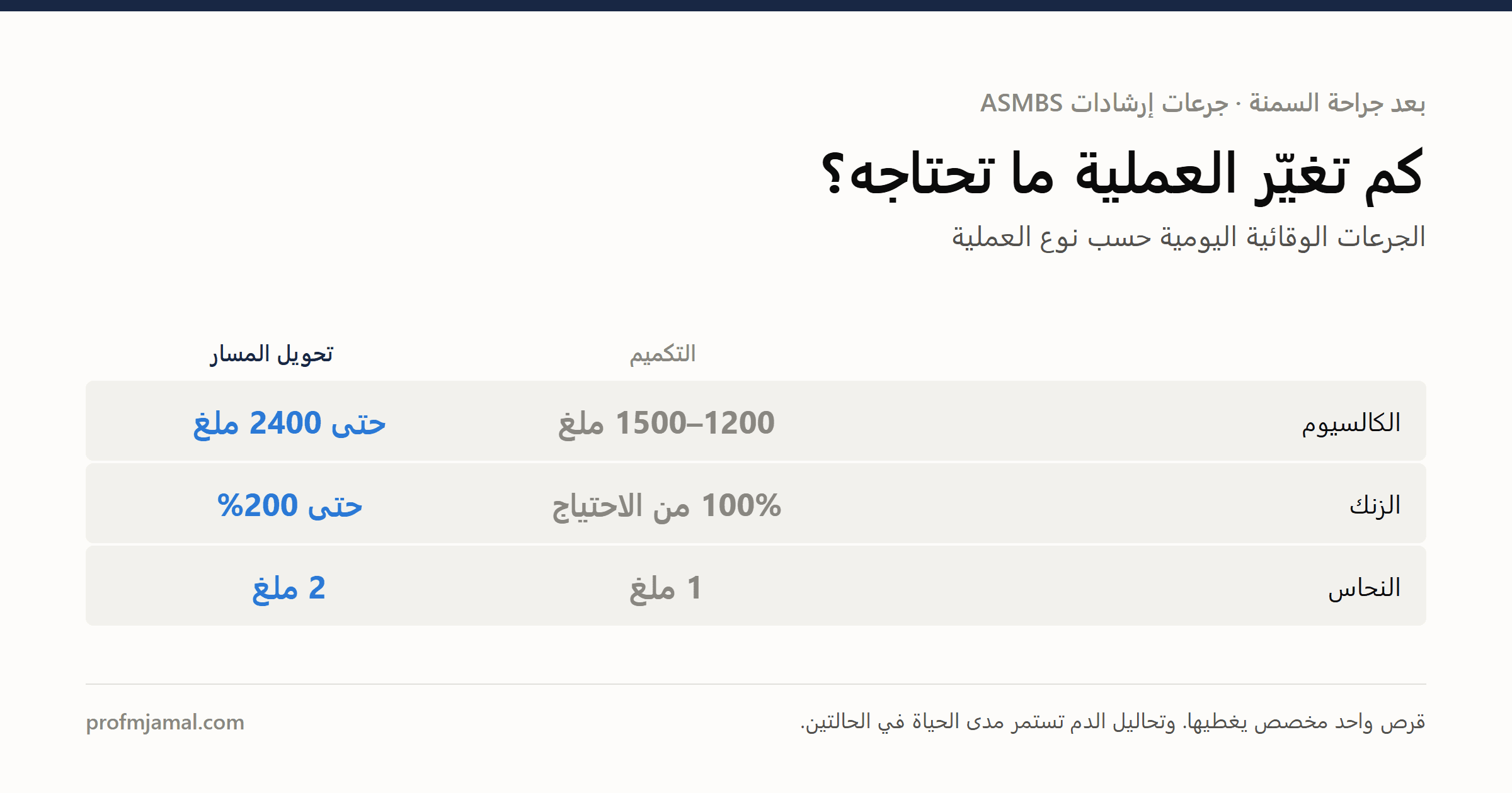 ما المكملات الغذائية التي تحتاجها بعد جراحة السمنة؟